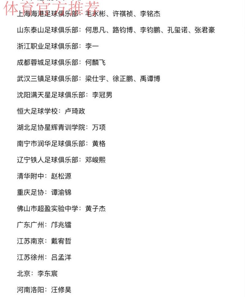 精英青少年球员数据追踪报告出炉，中国足协后备人才数据库不断完善